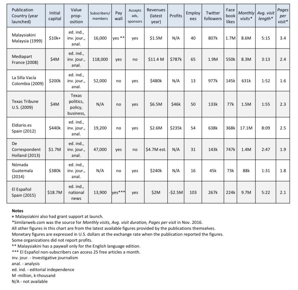 Table 1