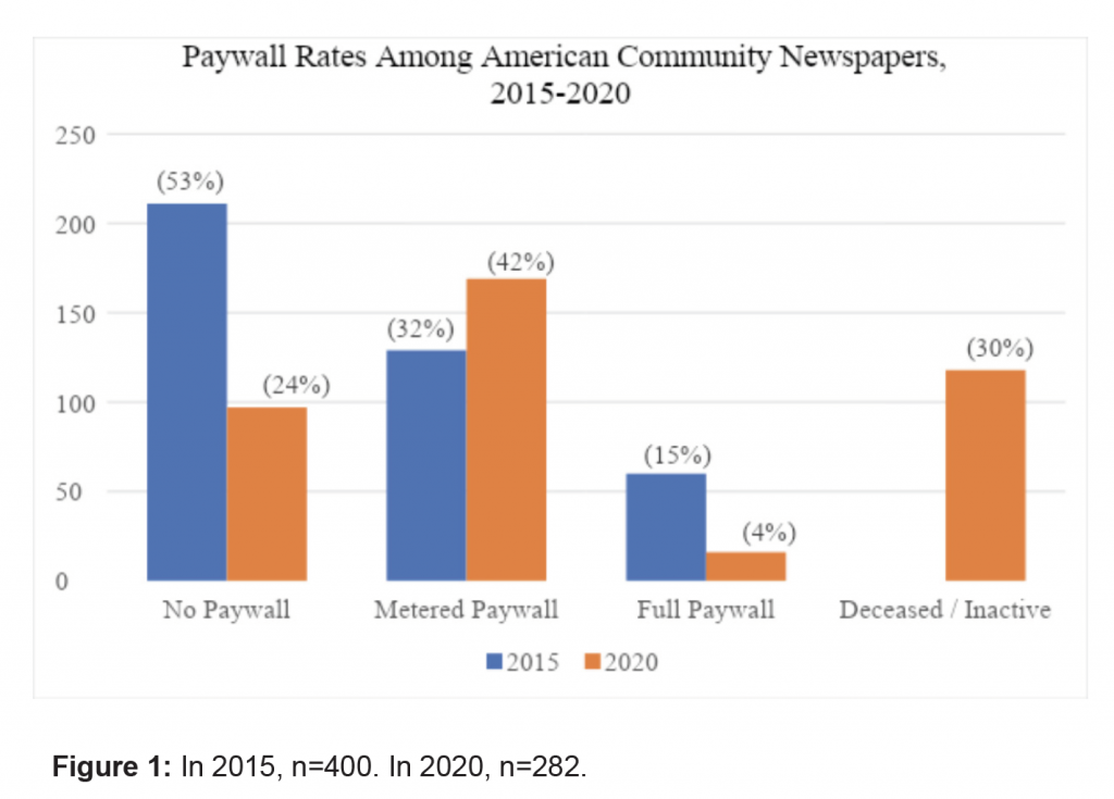 The Loss of Newspapers and Readers - News DesertsThe Expanding News Desert